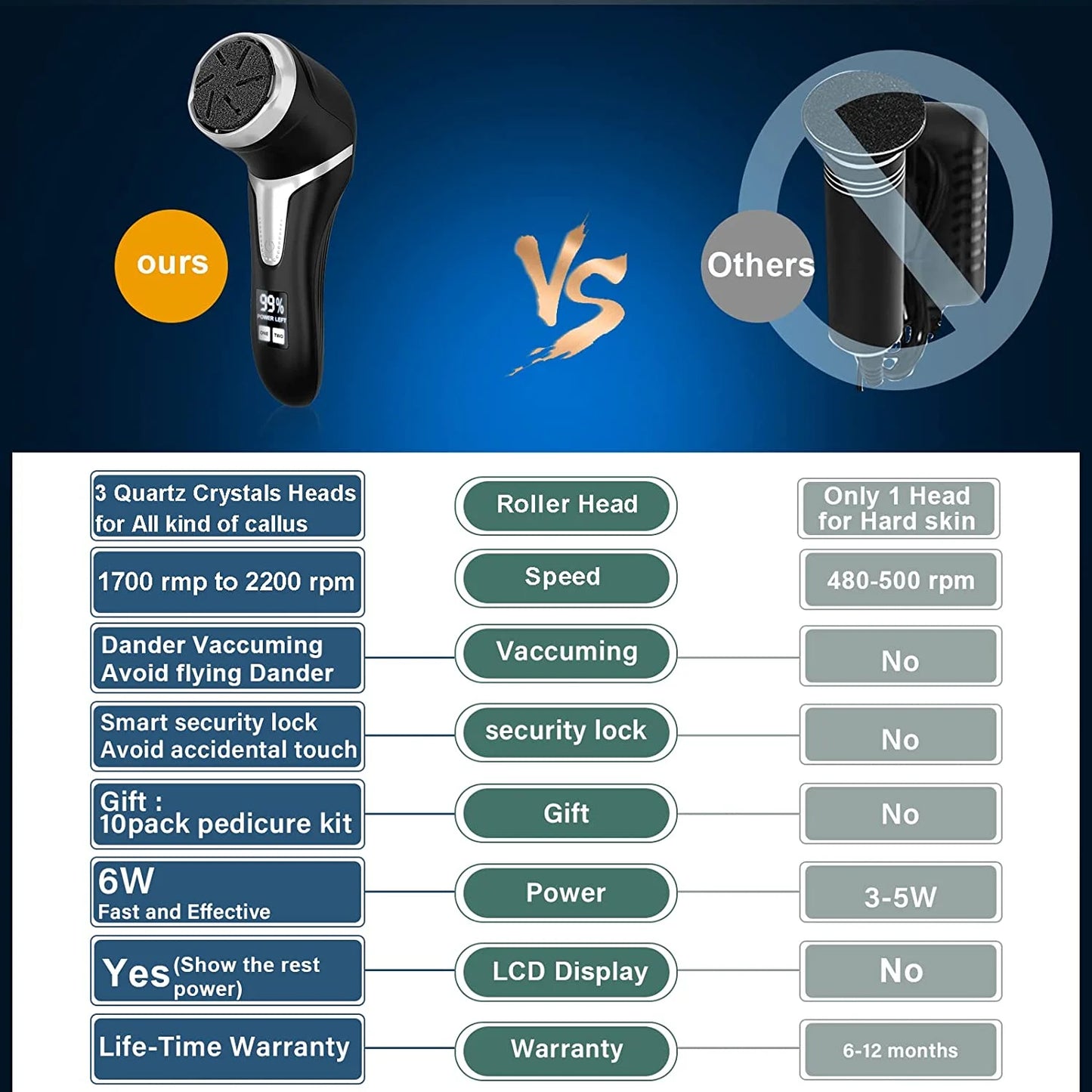 Electric Callus Remover for Feet with Vacuum, Professional Pedicure Tool, Rechargeable 